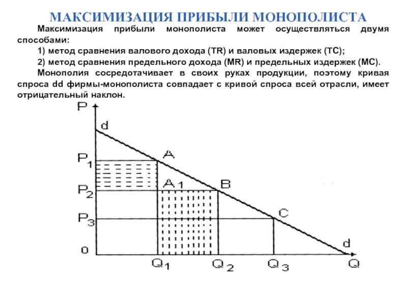 методы планирования финансовых результатов.