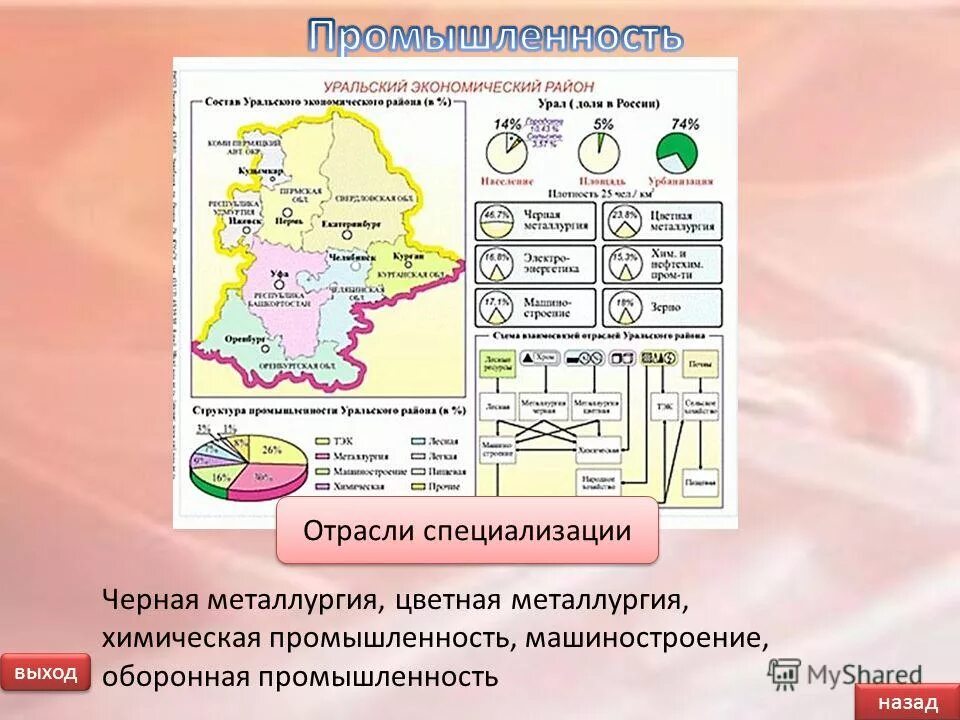 Уральский экономический район рельеф