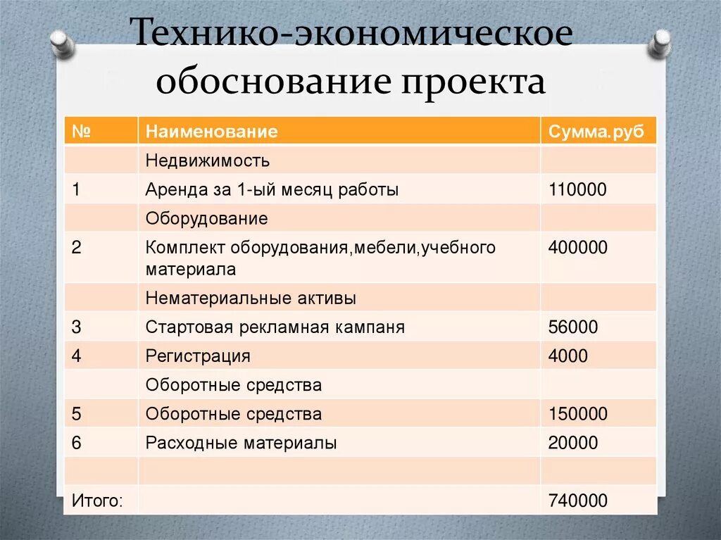 Экономическое обоснование мероприятия. Технико-экономическое обоснование проекта. Технико-экономическое обоснование (ТЭО). Техникой экономическое обоснование проекта. Технико-экономическая оценка проекта.