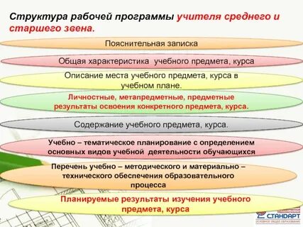 Среднего и старшего звена