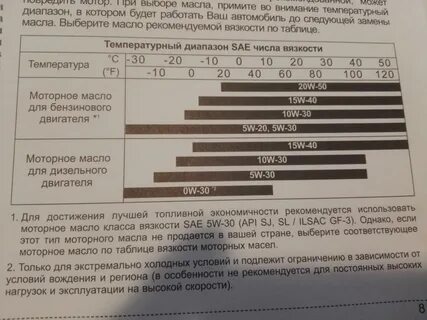 Мануал моторных масел