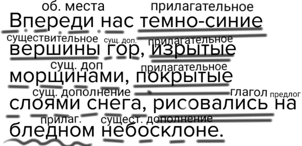 Бледный разбор. Впереди нас темно синие вершины гор изрытые. Впереди нас темно-синие вершины гор изрытые морщинами рисовались. Впереди нас темно-синие вершины гор изрытые морщинами синтаксический. Впереди нас темно-синие вершины гор изрытые синтаксический разбор.