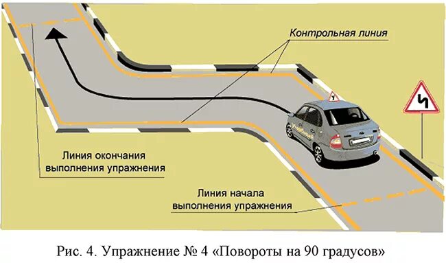 Разворот 90 градусов автодром. Упражнение поворот на 90 градусов автодром. Повороты на 90 градусов на автодроме схема выполнения. Упражнение змейка на автодроме. Поворот на 2 градуса