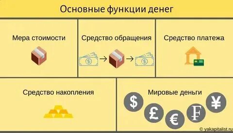 Тест функции денег 10 класс