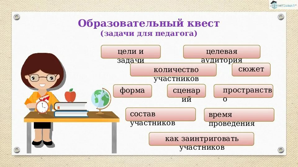 Структура образовательного квеста. Квест для учителей задания. Виды образовательных квестов. Квест технологии в образовании. Образовательный квест игра