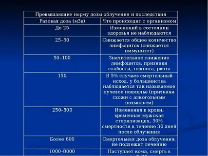 Какую дозу облучения