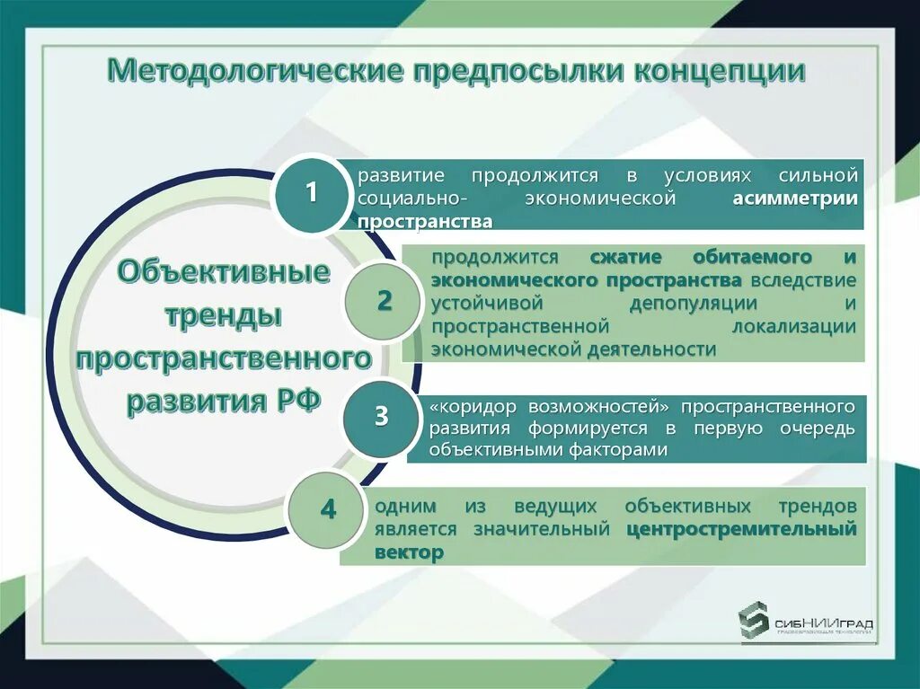 Методологические предпосылки это. Концепция пространственного развития. Тенденции пространственного развития. Основные проблемы пространственного развития РФ.