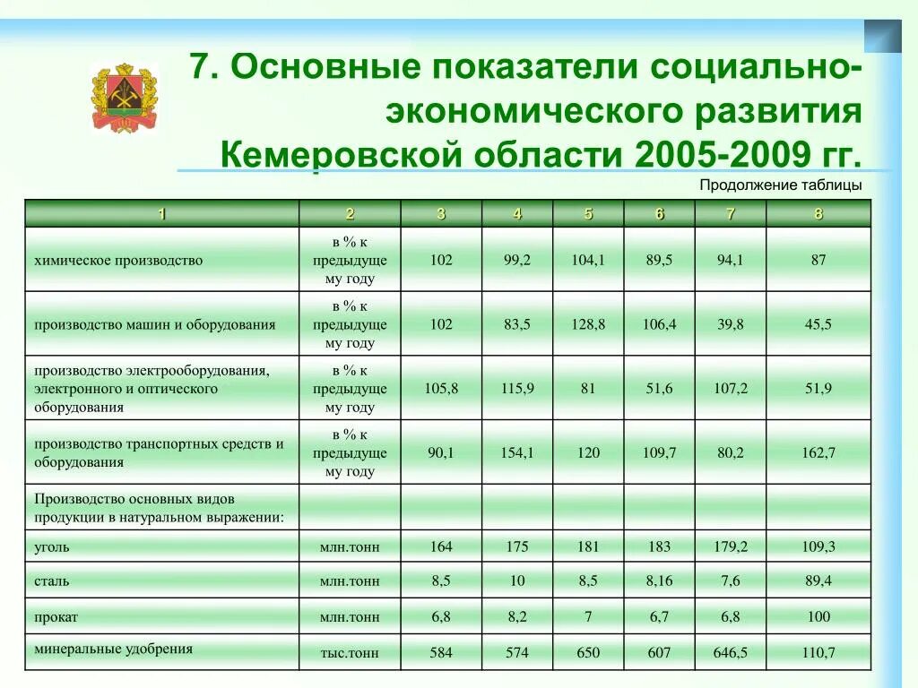 Показатели развитой экономики. Показатели социально-экономического развития таблица. Основные показатели социально-экономического развития. Основные социально-экономические показатели. Основные показатели экономического развития.