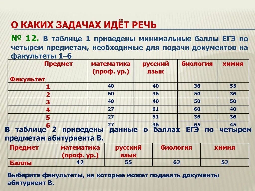 Сколько баллов на егэ дают за беременность. Баллы за ЕГЭ. Минимальные баллы по ЕГЭ. Минимальные баллы по предметам по ЕГЭ. Суммарный балл ЕГЭ.