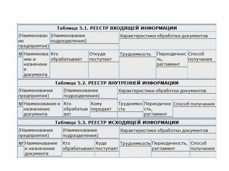 Входящий документ таблица. Таблица документ. таблица документация. таблица документов для фирмы. документы в табличной форме.
