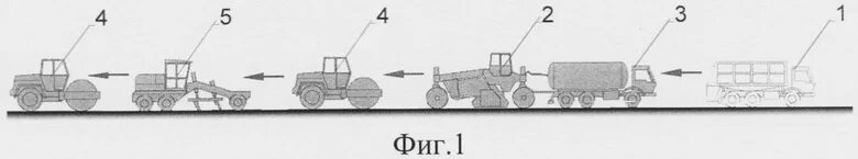 Методом холодной регенерации. Холодная регенерация асфальтобетонных покрытий. регенерация дорожной одежды схема. холодная регенерация дорожной одежды. метод холодной регенерации дорожного покрытия.