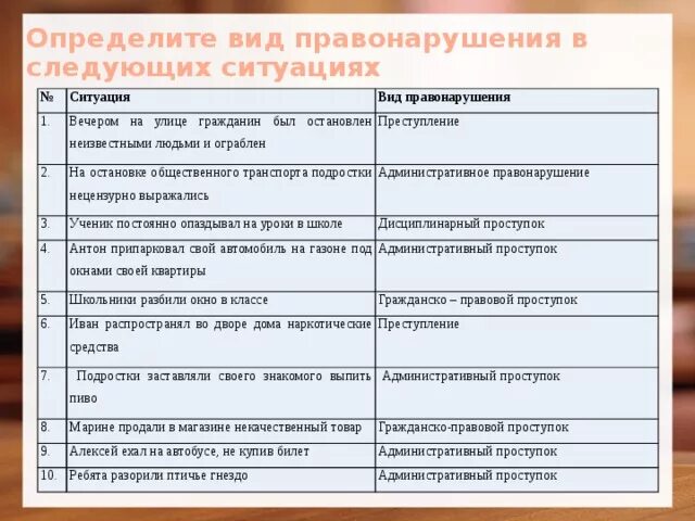 В следующих ситуациях 1. Найдите в списке гражданско-правовые проступки. Определите вид правонарушения. Определите вид ответственности в следующих ситуациях. Виды преступления на общественном транспорте.