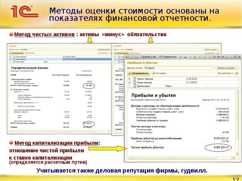 Чистые активы 1с 8.3. Справка о стоимости чистых активов. Чистые Активы в 1с. Метод стоимости чистых активов.