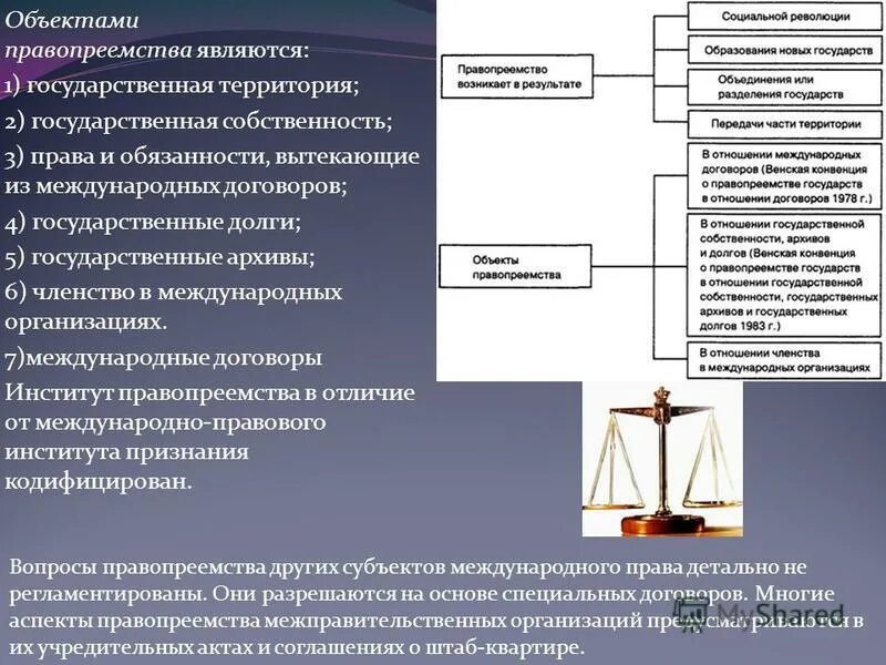 Объекты международного правопреемства. Понятие и виды правопреемства. Виды правопреемства государств. Правопреемство в отношении государственного долга