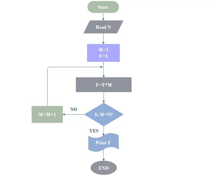 Algorithm az. Алгоритм йена java. Алгоритм НПС. Xdelta алгоритм. Srt алгоритм.