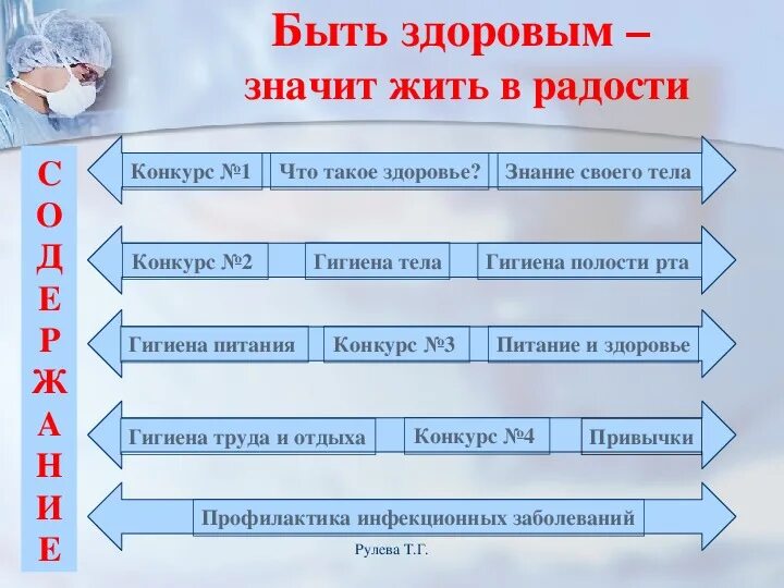 Быть здоровым жить в радости. Что значит быть здоровым. Быть здоровым значит быть. Что значит быть здоровым человеком. Слово здоровья что означает