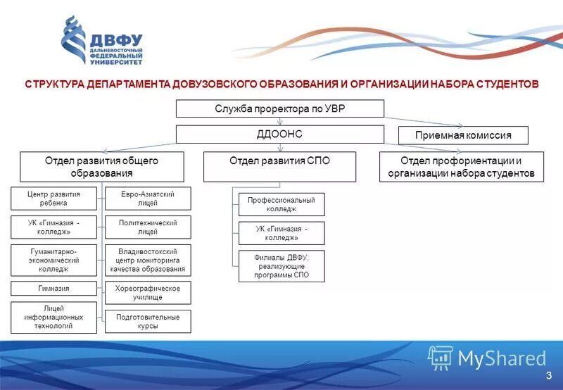 карабан вадим михайлович фпи. дробыш павел иосифович дальгау. дробыш павел иосифович. служба проректора. инновационная инфраструктура.