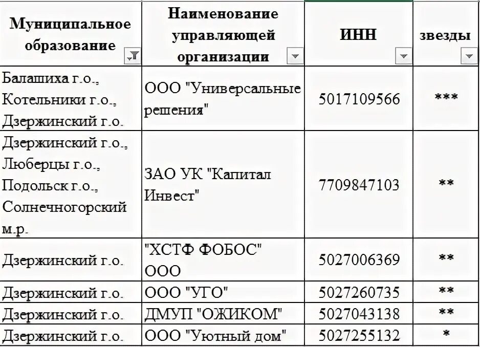Экпо дзержинский московская область. Администрация дзержинский московской области. Управляющая компания город дзержинский. Управляющей компании. Николай минаев пушкино.