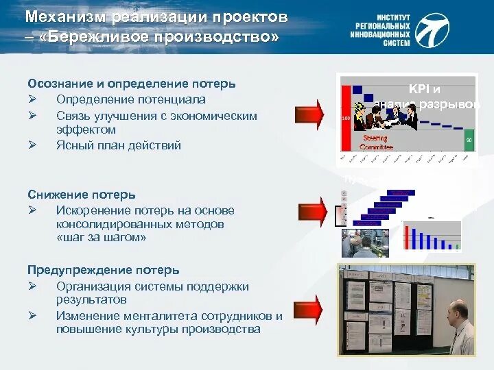 Инструменты бережливого производства. Механизм внедрения бережливого производства. Примеры внедрения бережливого производства. Принципы внедрения бережливого производства. Времени для реализации каких