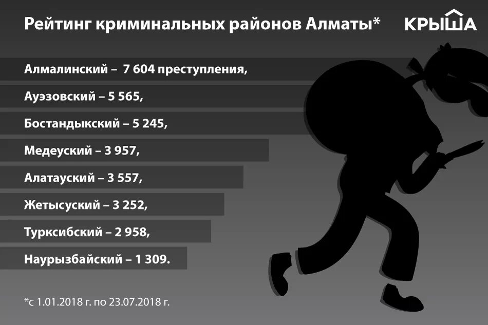 Криминальные города казахстана. Криминальные районы алматы на карте. Криминальные города казахстана. Криминальные города казахстана. Криминальные города казахстана.