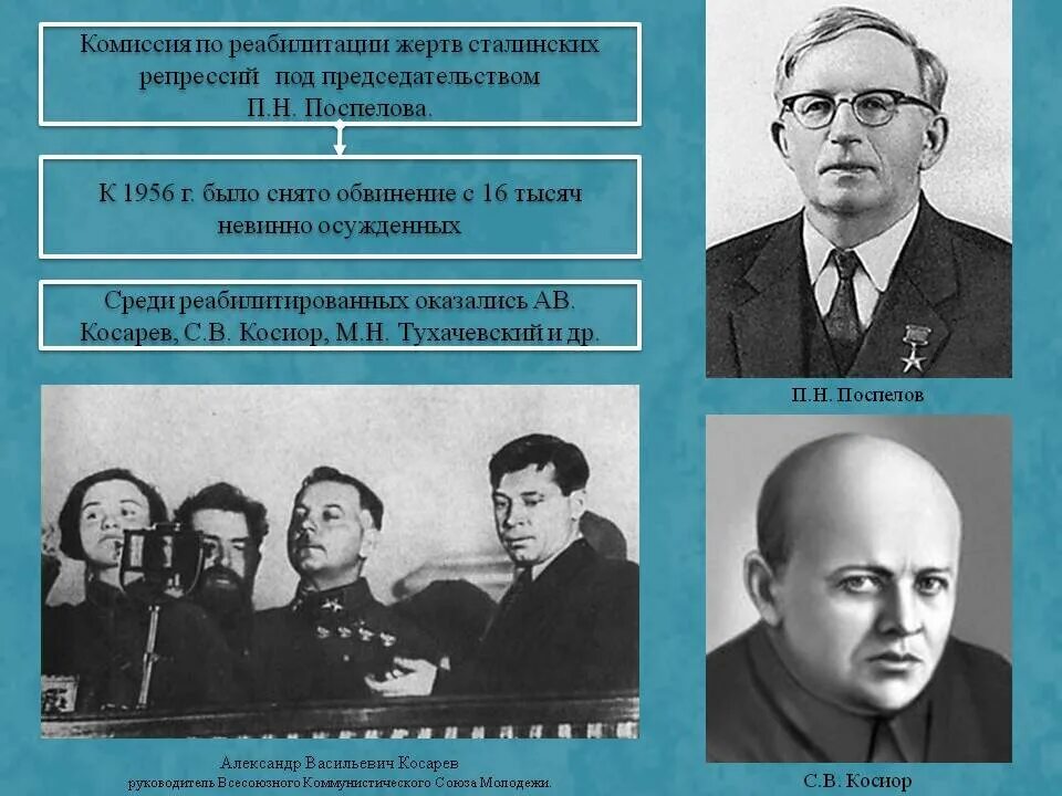 1953 1956 год. Реабилитация жертв репрессий Хрущев оттепель. Комиссия Политбюро по реабилитации жертв. Реабилитация жертв репрессий Сталина после 20 съезда КПСС. Реабилитация и освобождение жертв сталинских репрессий.