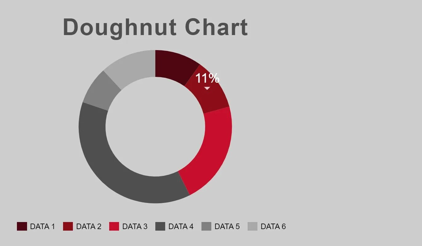 Doughnut chart. Chart js. js doughnut. donut chart.