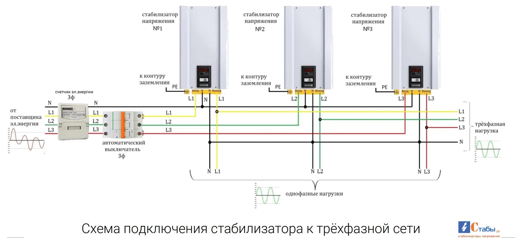 Как рассчитать какой нужен стабилизатор. Схема подключения трех стабилизаторов в трехфазную сеть. Схема подключения 2х стабилизаторов напряжения. Схема подключения стабилизаторов напряжения в трехфазную сеть. Схема подключения однофазных стабилизаторов в трехфазную сеть.