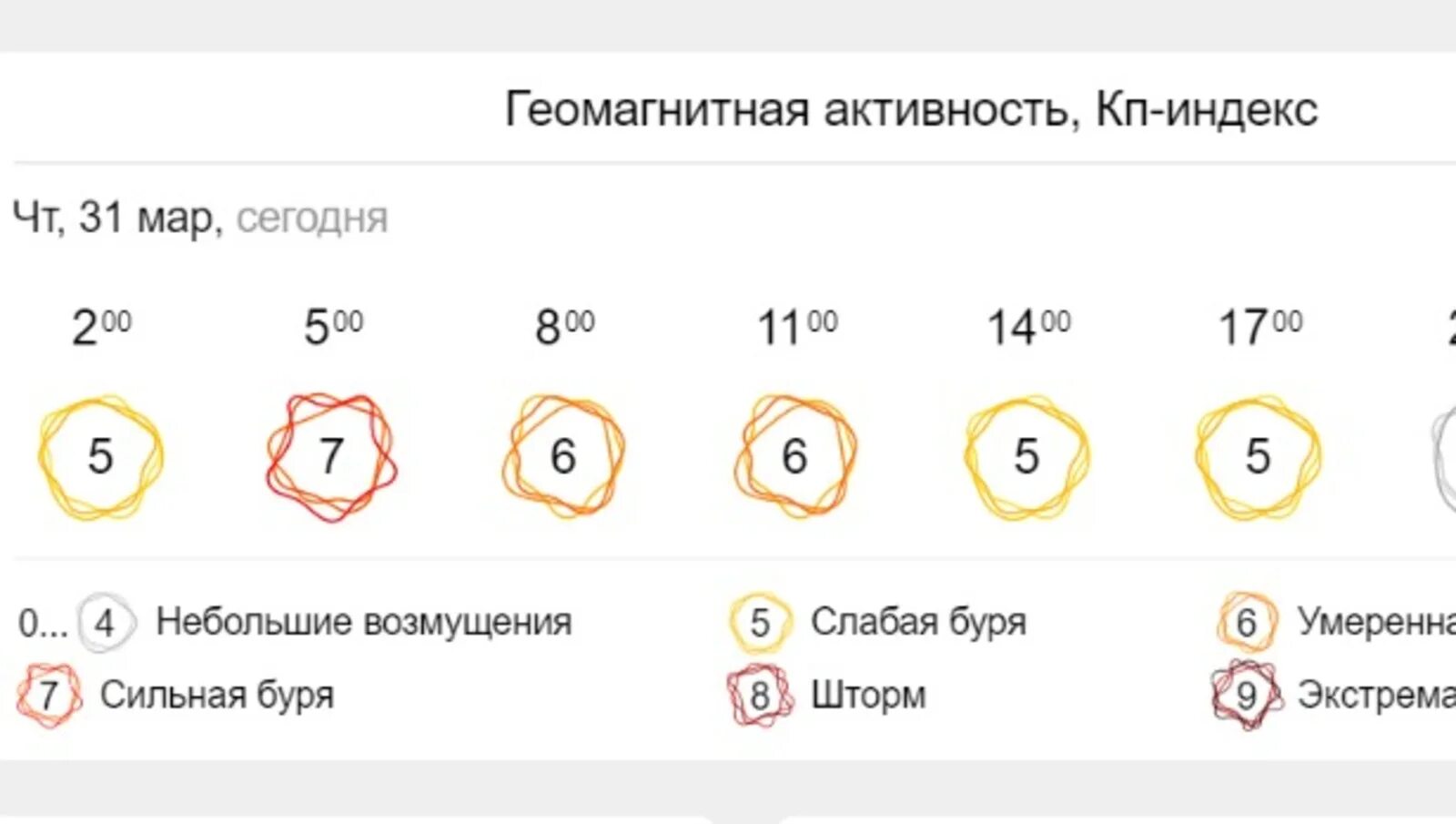 Магнитные бури в саратове в марте 2024. Магнитные бури в Уфе.