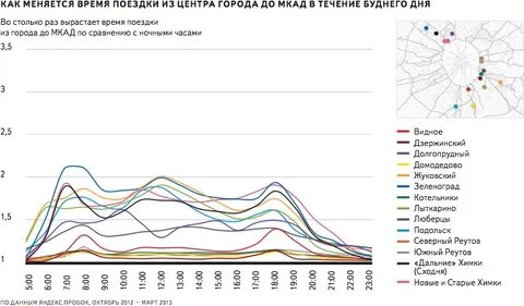 Как менялось время москва