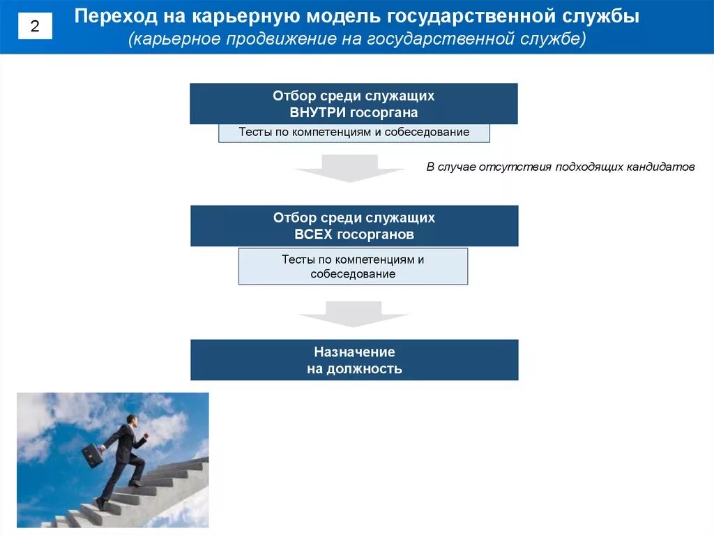 Модели государственной службы. Современная модель государственной службы. Закрытая модель государственной службы. Продвижение по государственной службе