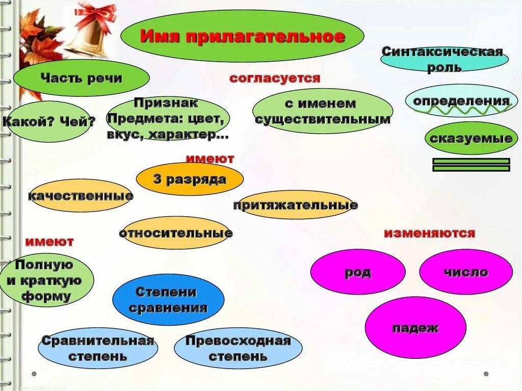 6 класс урок тема прилагательное