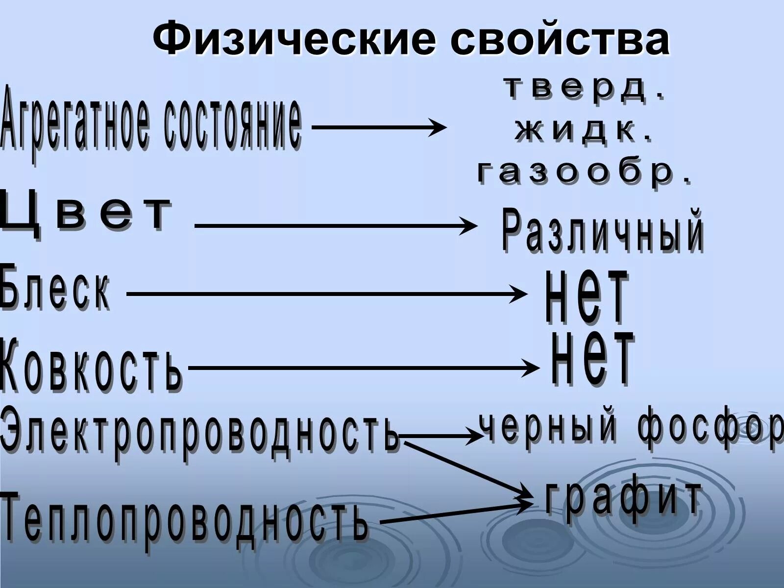 Электропроводность неметаллов таблица. Физические свойства неметаллов. Общая характеристика неметаллов. Электропроводность неметаллов. Белые неметаллы