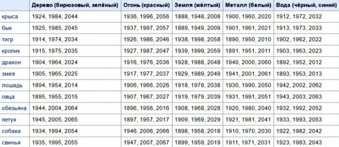 2022 Год по китайскому гороскопу. Какой год будет 2022 какого животного. Какой следующий год. 2023 Год год какого животного. Когда наступит китайский 2024 год