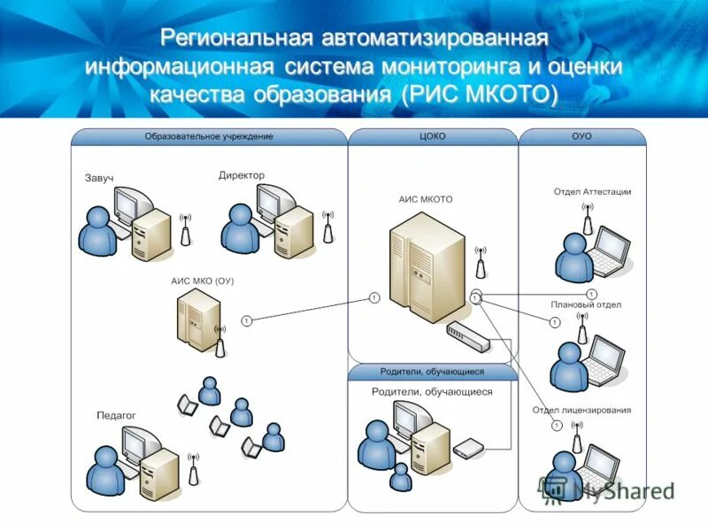Автономная информационная система. Автоматизированная информационная система. автоматические информационные системы. аис информационная система. информационные системы автоматизированные системы.