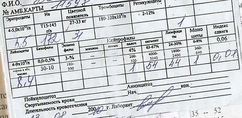 Анализ на алкоголизм