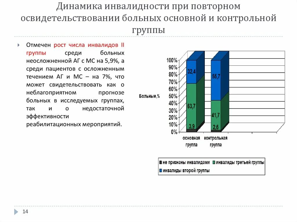 Динамика инвалидности. Динамика детской инвалидности. Динамика инвалидности в обществе. Как рассчитать динамику инвалидности. При гипертонии дают инвалидность