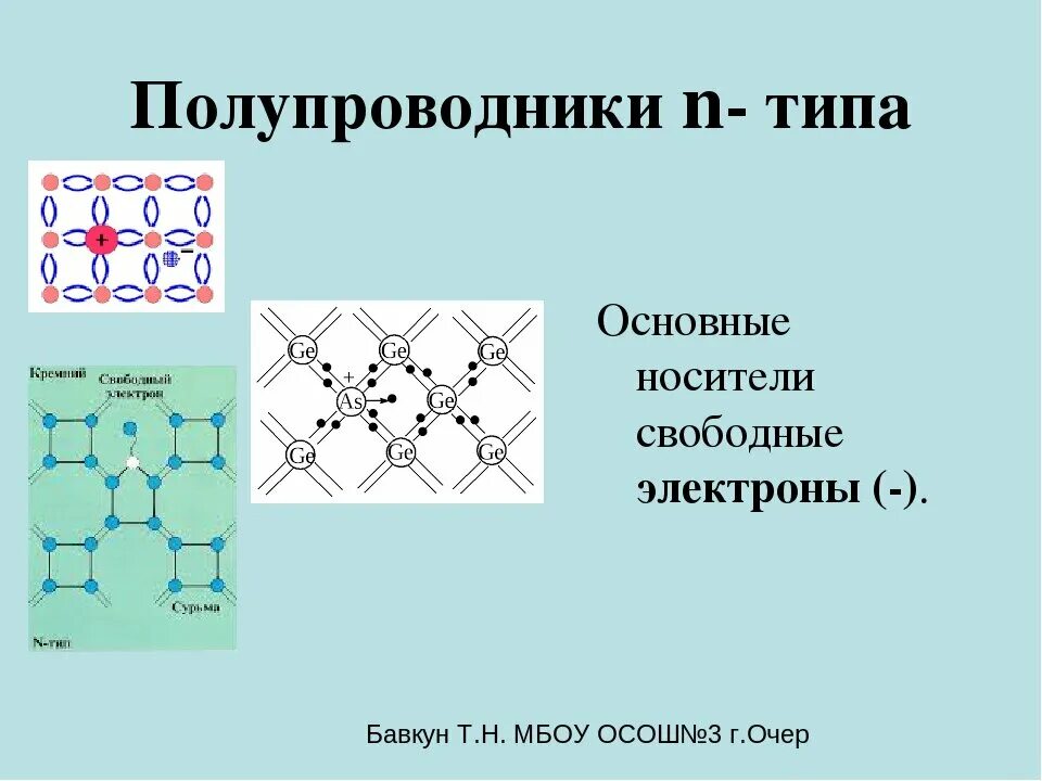 Виды полупроводников. Полупроводники п и н типа. Проводник n типа. Полупроводник n-типа и p-типа. Полупроводник н типа схема.