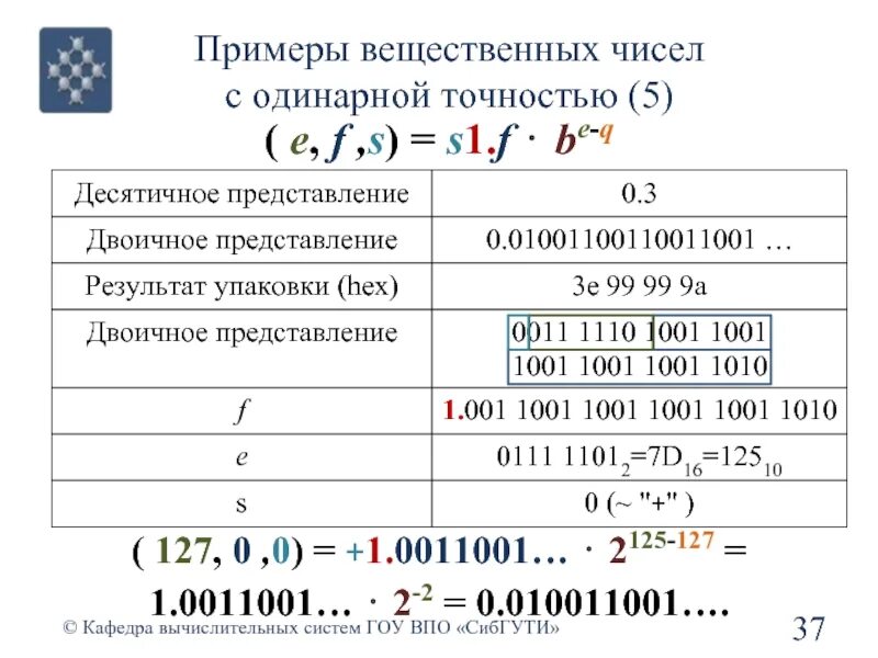 Представьте вещественное число. Вещественные числа пример. Число с плавающей точкой одинарной точности. Вещественные числа примеры чисел. Десятичное представление числа.