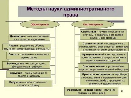 Система юридических средств