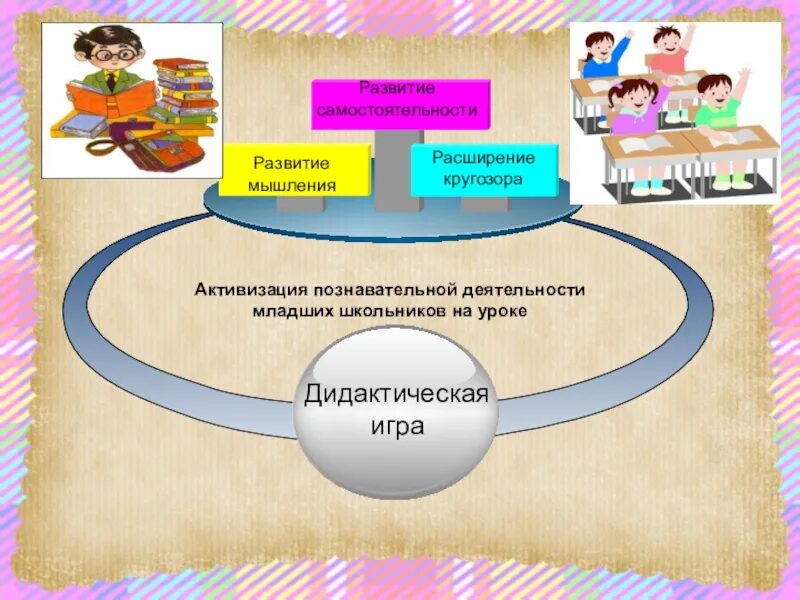 Активизация познавательной деятельности младших школьников. Активизация познавательной активности младших школьников. Формирование познавательной деятельности младших школьников. Активизация учебно-познавательной деятельности младших школьников. Мыслительная деятельность на уроке