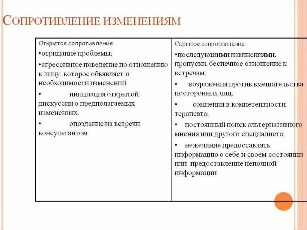 Примеры изменения поведения. Мотивационное интервьюирование. Мотивационное интервью пример. Мотивационное интервью в наркологии. Этапы мотивационного интервью.