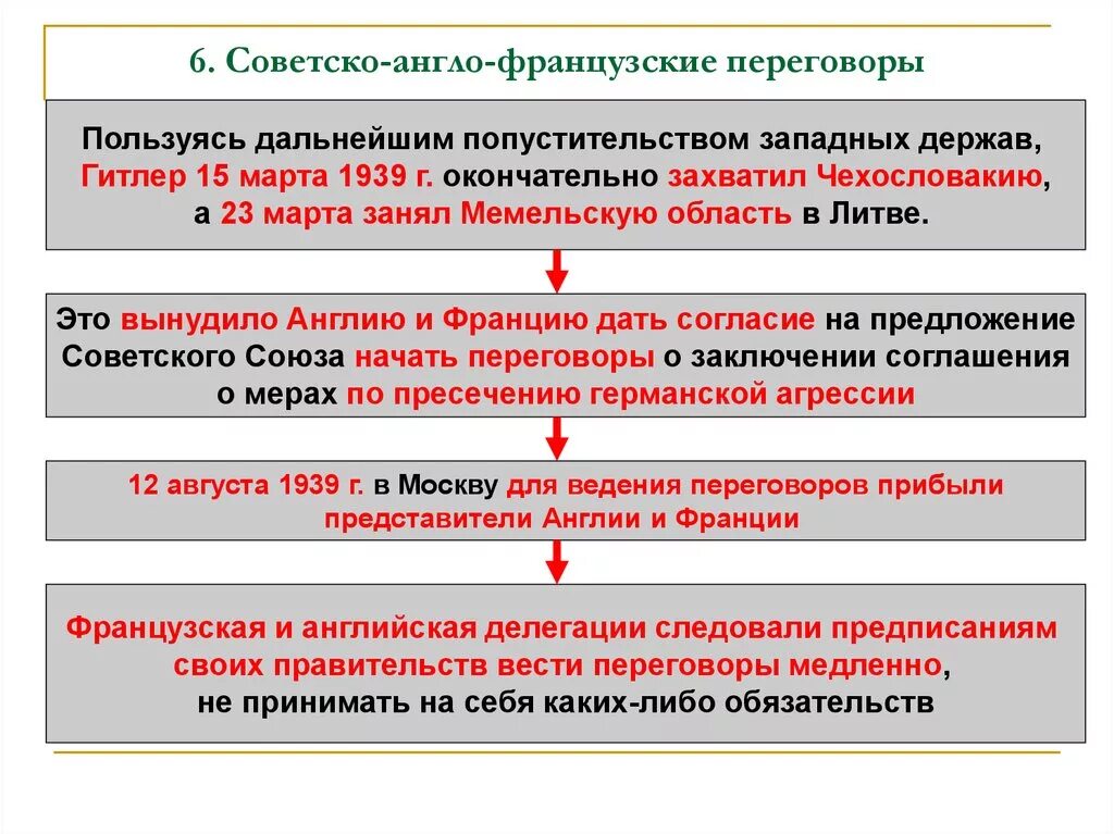 Переговоры с англией и францией. Советско англо французские переговоры 1939. Англо французские переговоры. Советские англо-французские переговоры.. Англо-Франко-советские переговоры летом 1939.