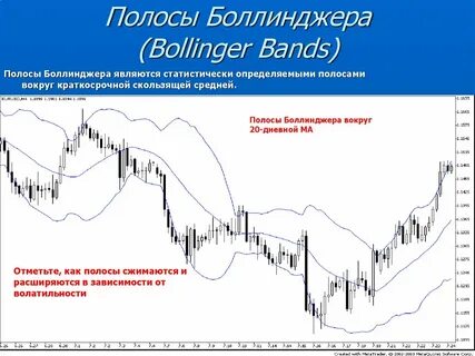 Полосы боллинджера
