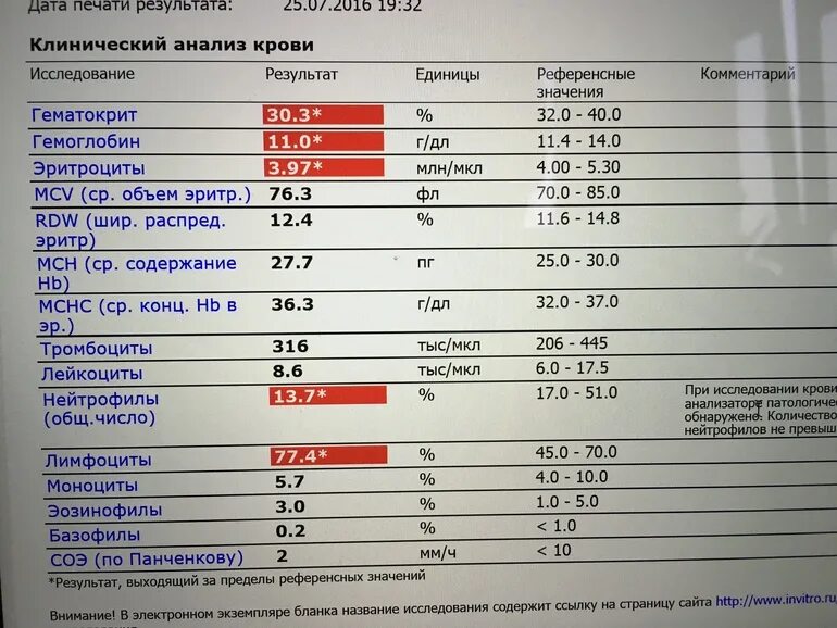 Мснс понижена причины