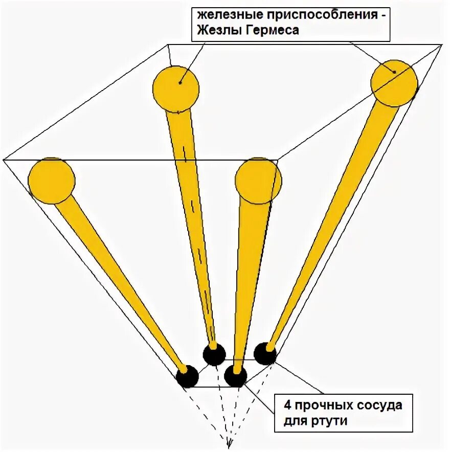 Жезлы значение