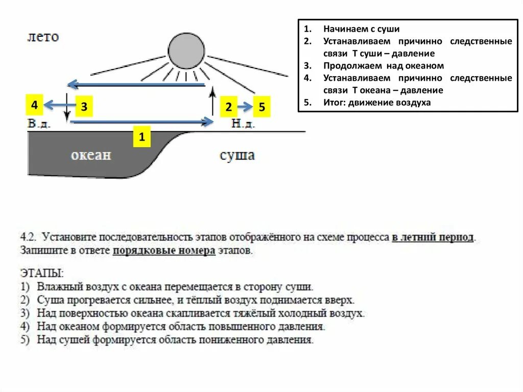 Природный процесс низкое высокое давление. Схемы природных процессов давления. Природный процесс с давлением. Рассмотрите схему природного процесса. Зима лето.