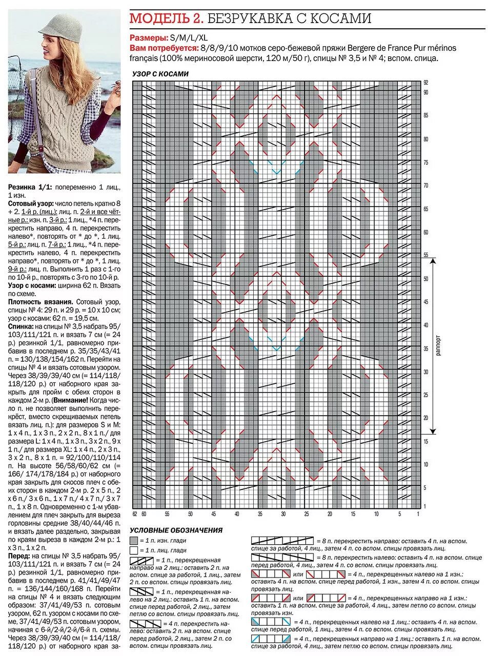 Безрукавка женская с аранами спицами схема. Схема вязания жилета спицами для женщин. Вязаные жилеты для женщин спицами с описанием и схемами. Вязаные жилеты спицами со схемами модные для женщин.