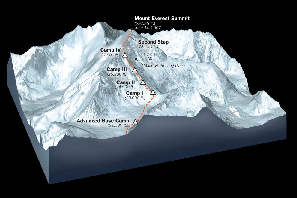 Где находится гора эверест в каком городе. Высота Эвереста схема. Гора Эверест на карте. Эверест схема горы. Эверест высота маршрут.