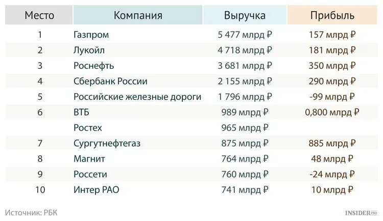 Рахмат102 рф список партнеров. Государственные компании России перечень. Крупнейшие государственные компании России. Крупнейшие госкомпании России. Крупные корпорации России список.