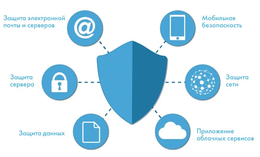 Export security. Сетевая безопасность. cyber security. network security. безопасность в интернете.
